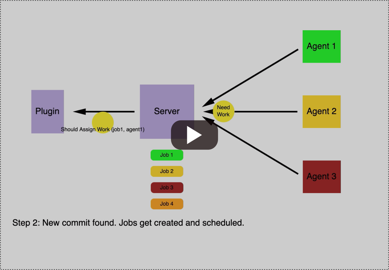 Job assignment with elastic agents