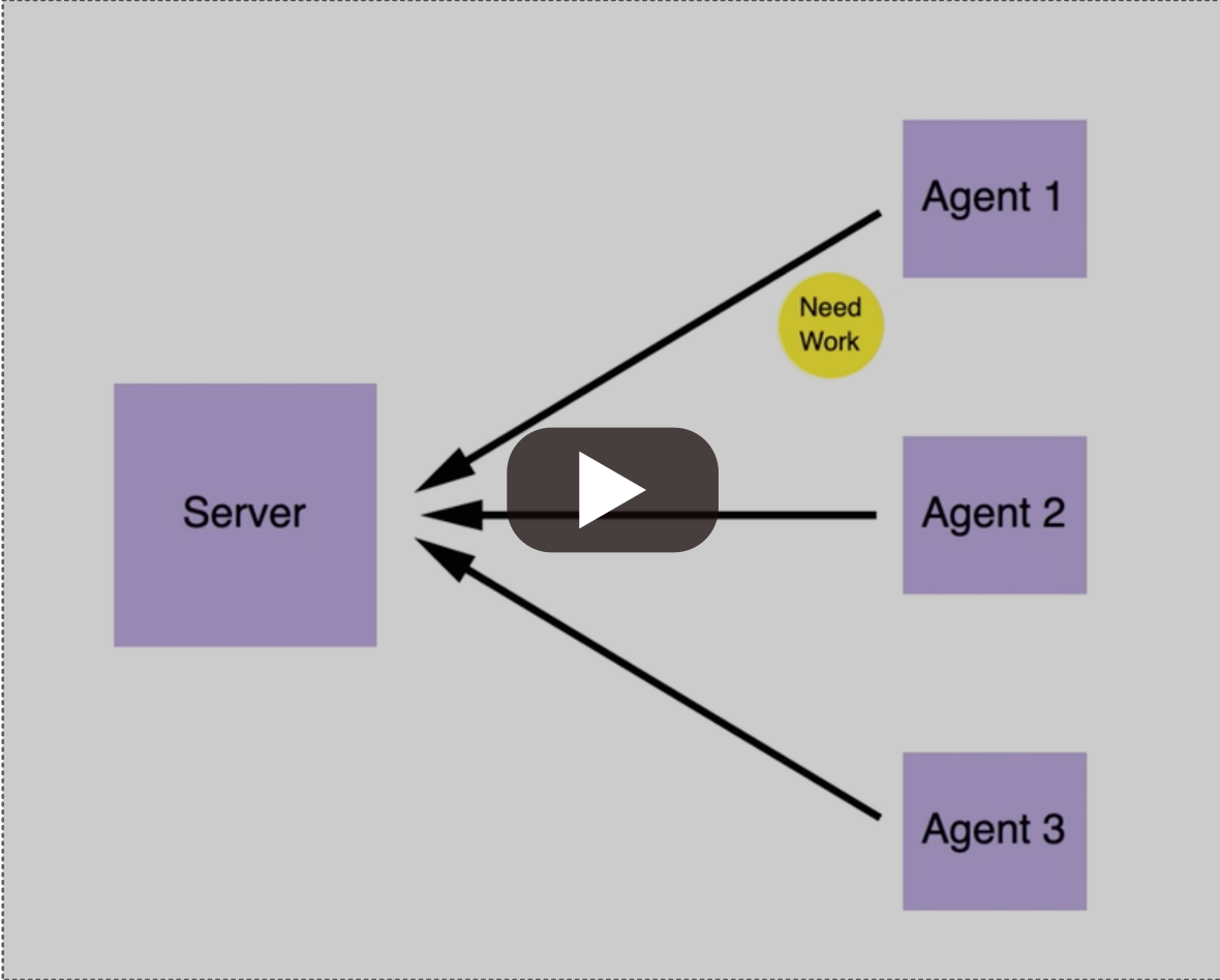 Job assignment with normal agents