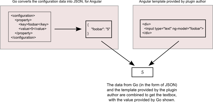 Plugin Angular Architecture