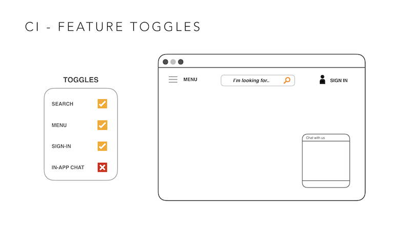 Feature Toggles