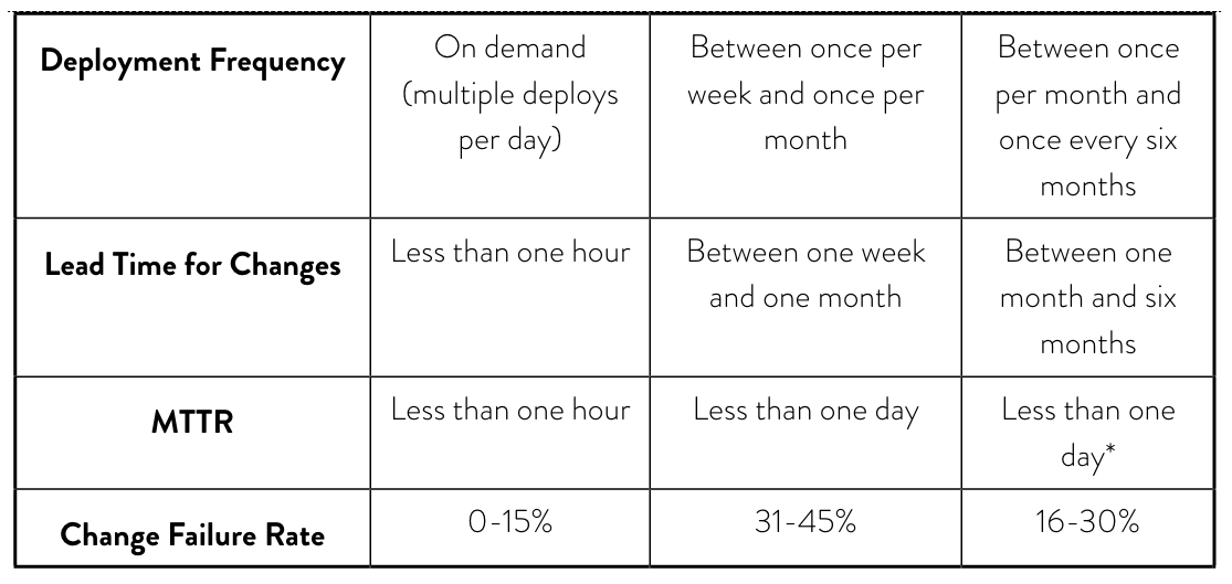 CD Benchmarking