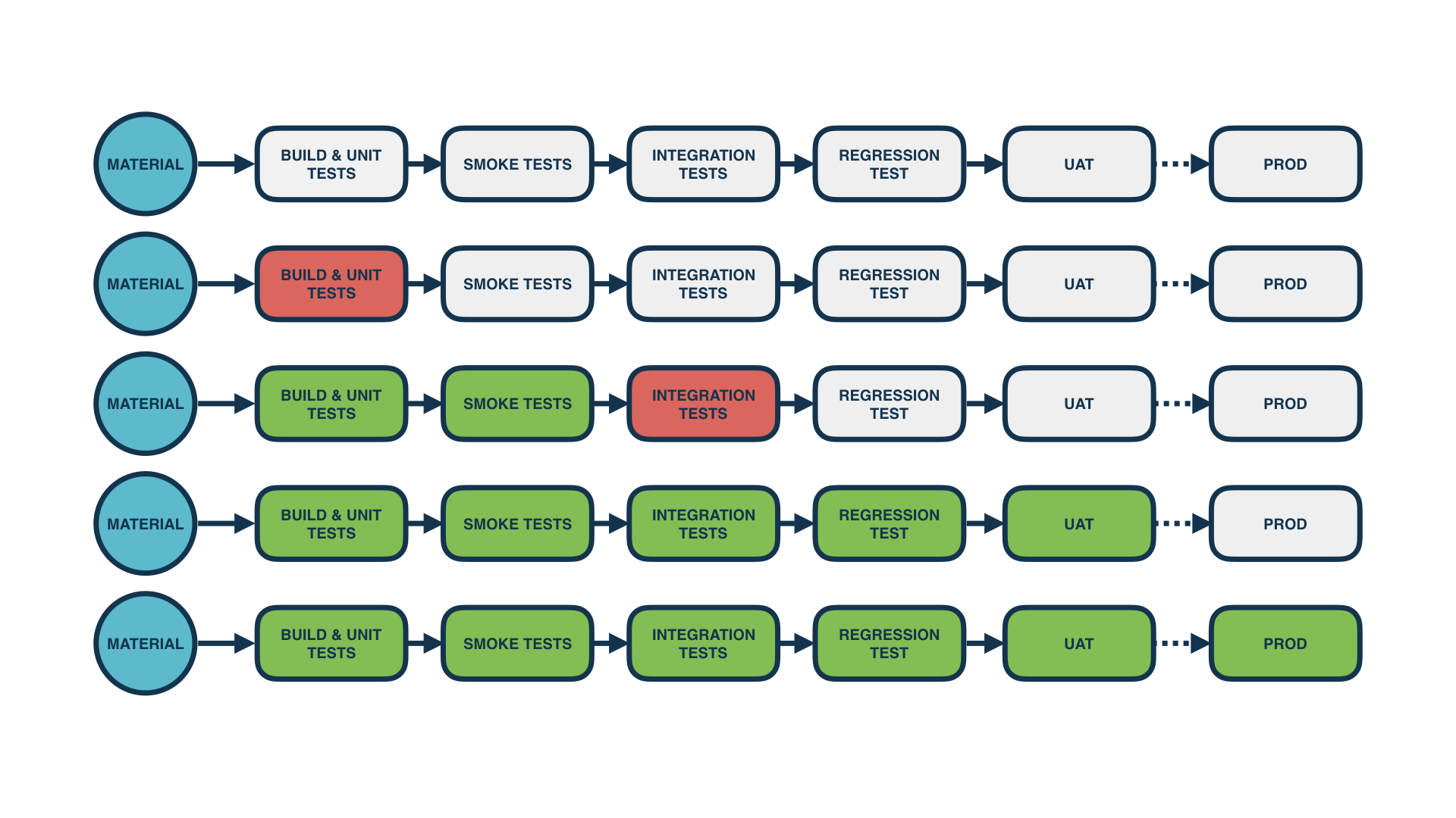 CD pipelines