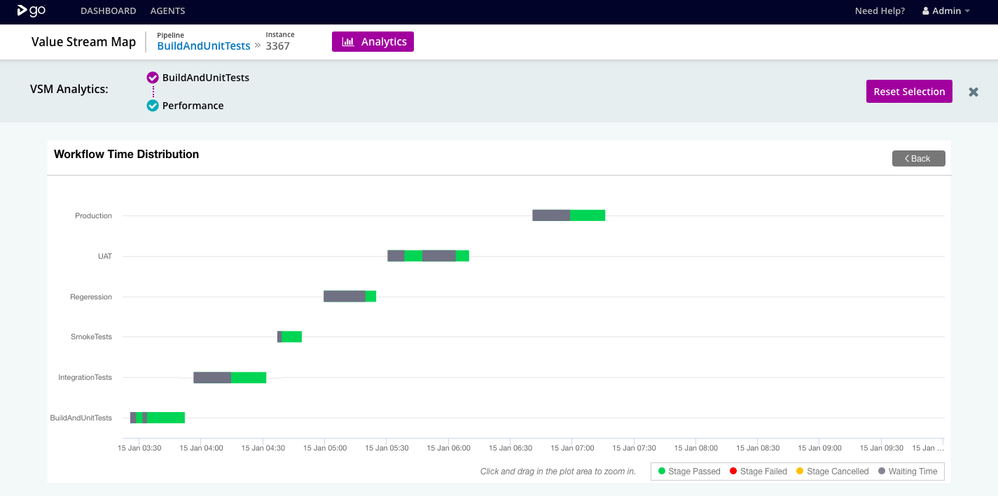 Continuous Delivery Metrics Part 3: Lead Time Diagram