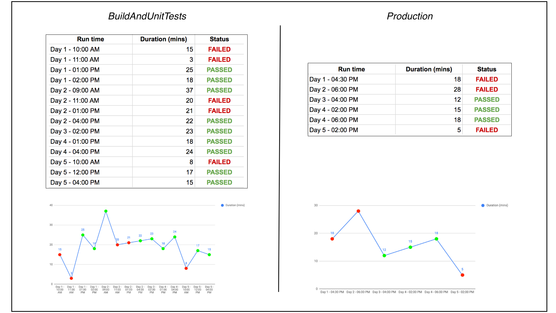 deployment frequency in excel