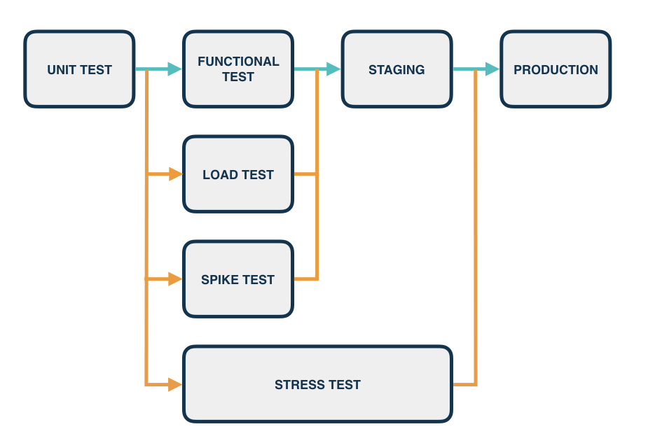 Parallelize Workflow