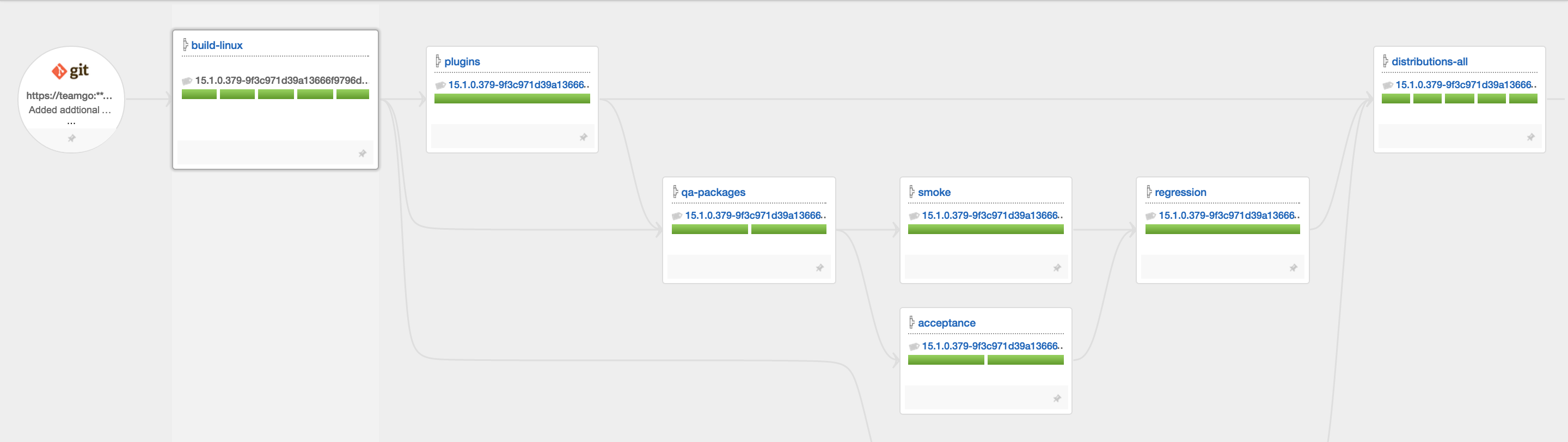 GoCD - Value Stream Map