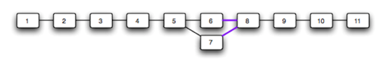 A workflow running few steps in parallel