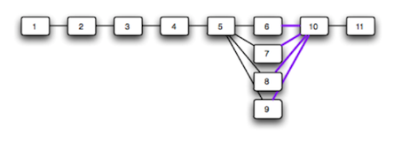 A workflow with increased paralellization