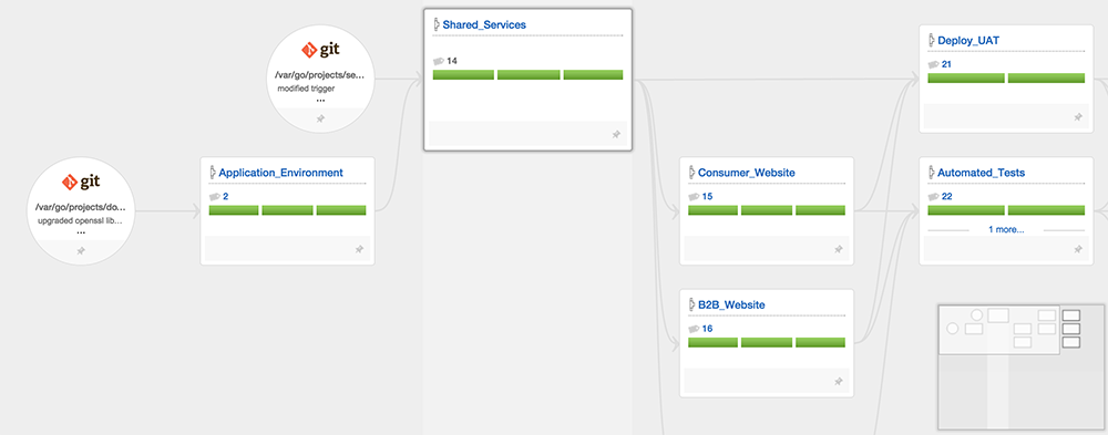 5 Key Deployment Pipeline Patterns