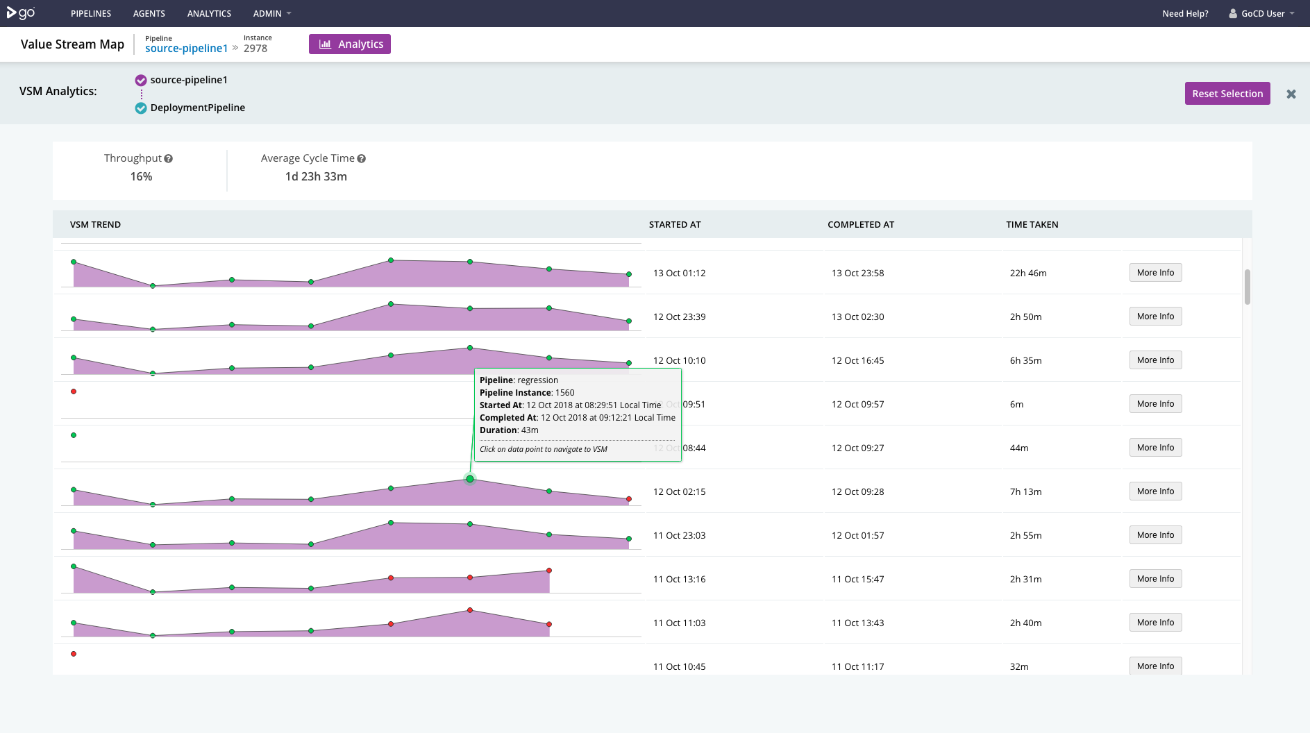 CD Pipeline Analytics