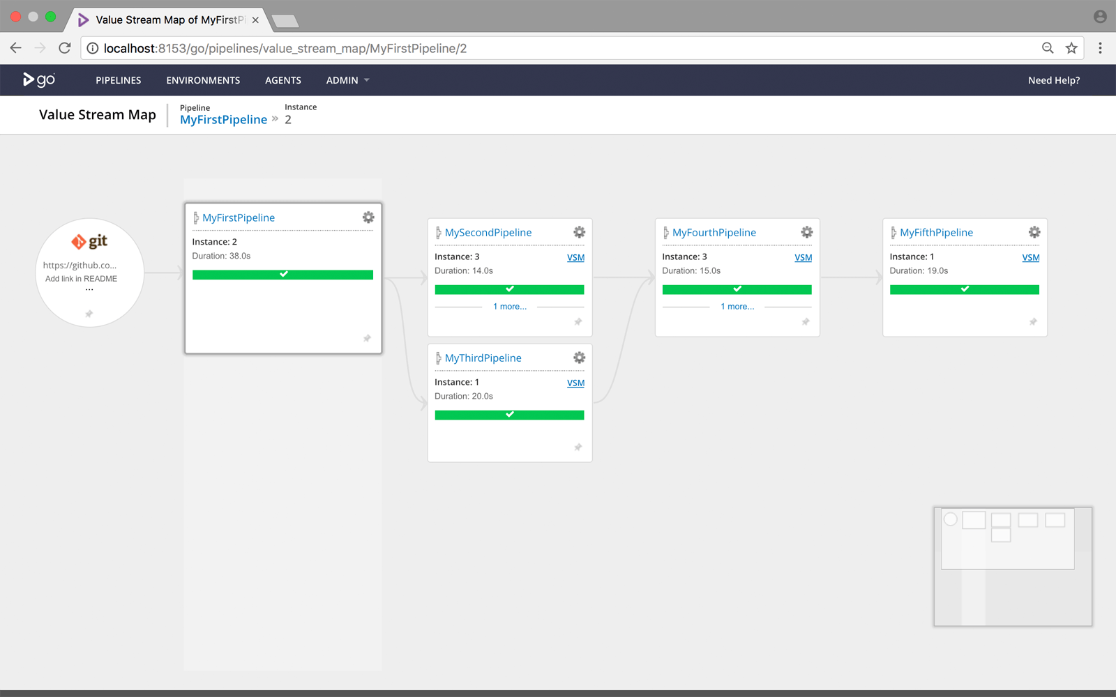 Value Stream Map