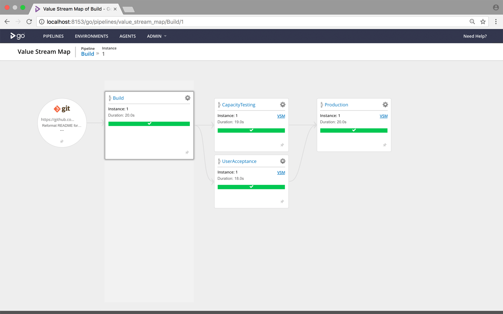 VSM from the view of the Build pipeline