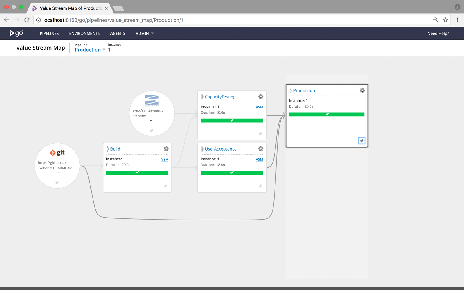 VSM with links pinned - showing fan-in