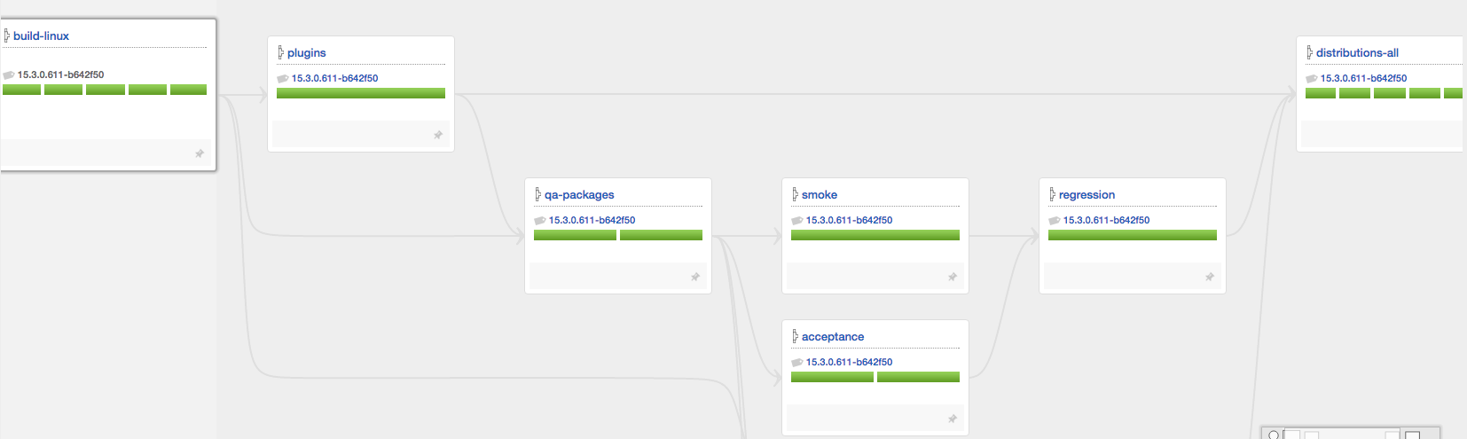 GoCD value stream map