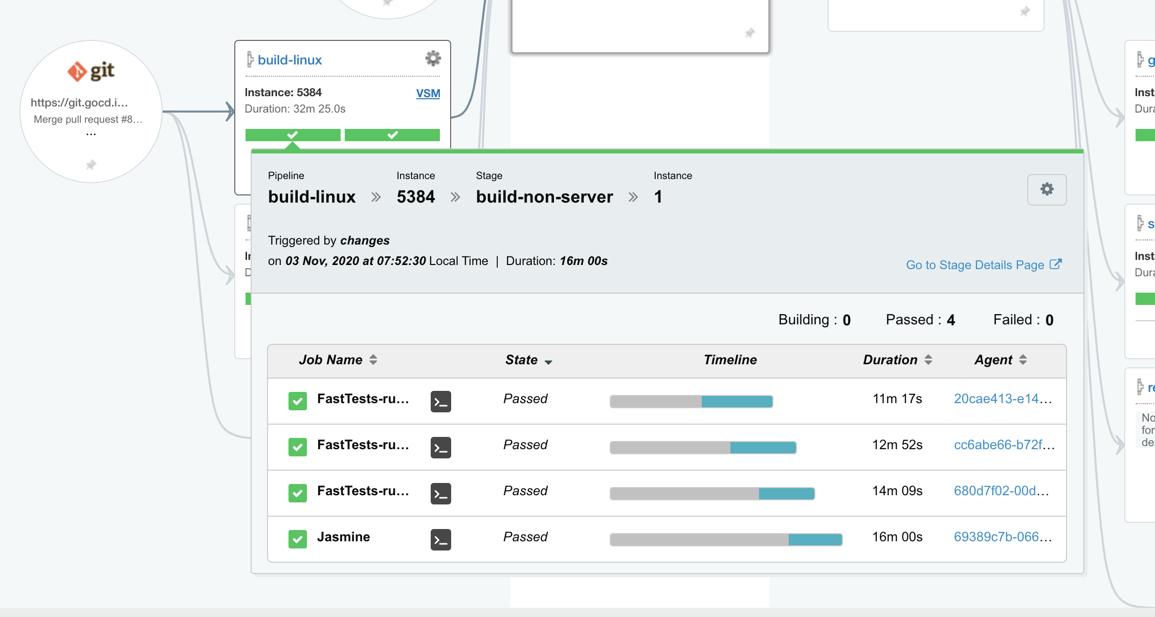 Stage overview on VSM page