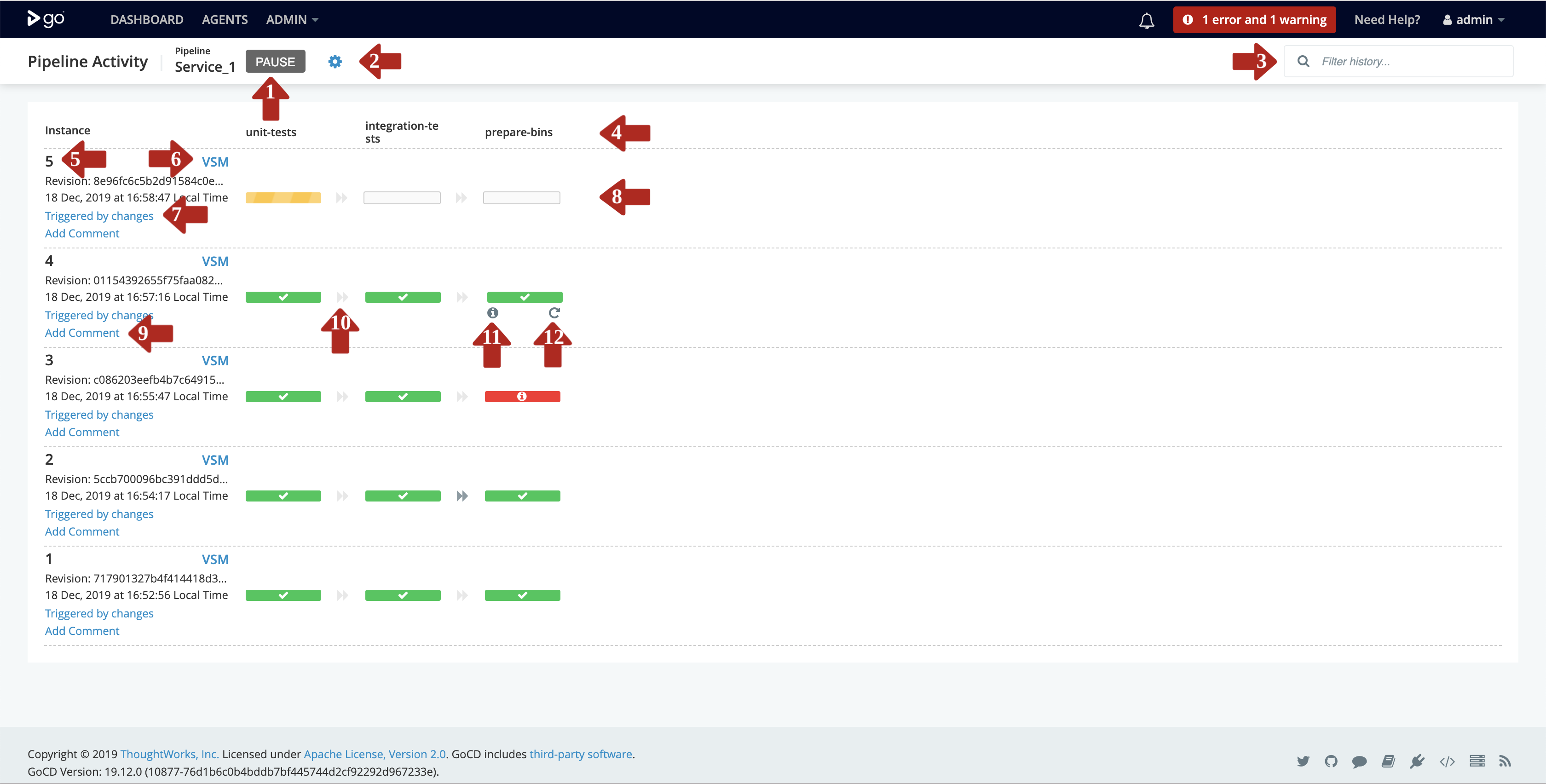 Pipelines activity
