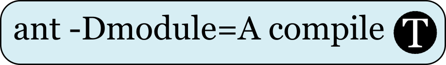 Figure 1: Task