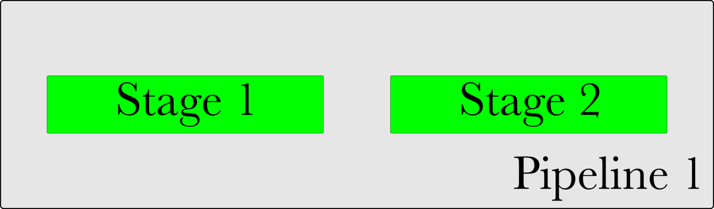 Figure 5: Pipeline (small representation)
