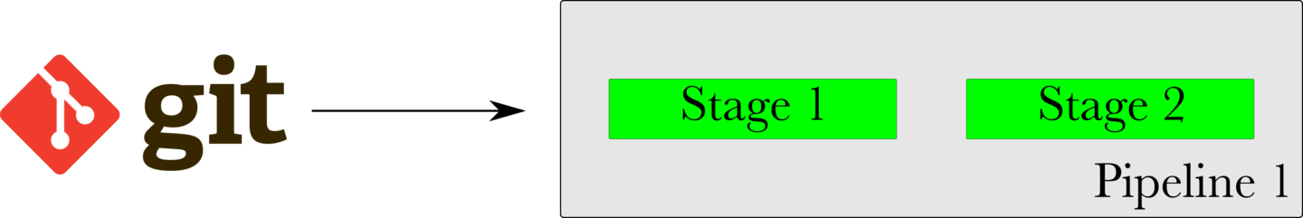 Figure 6: Material - git