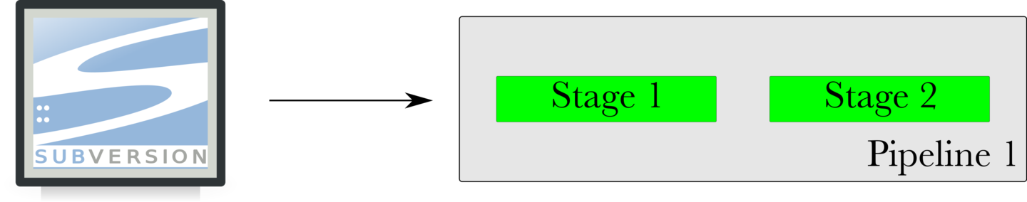 Figure 7: Material - SVN