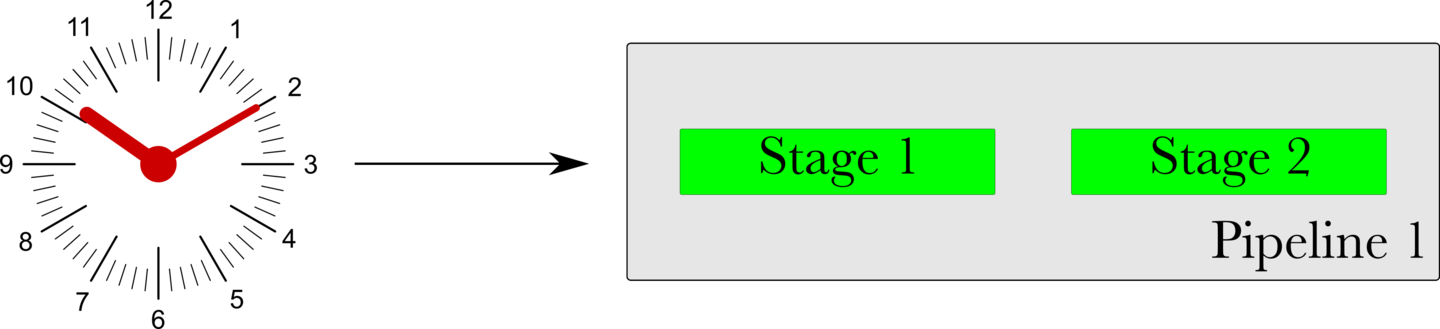 Figure 8: Timer trigger