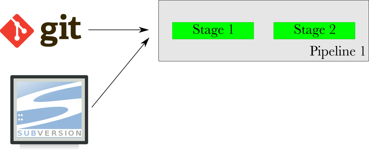 Figure 9: Multiple materials