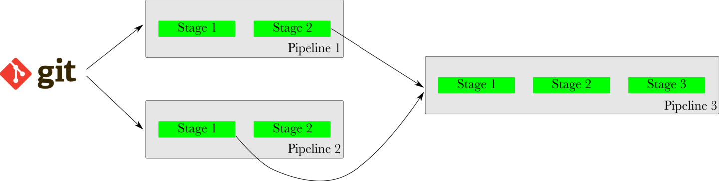 Figure 13: Fan-in
