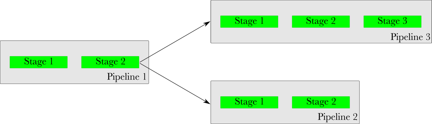 Figure 12: Fan-out