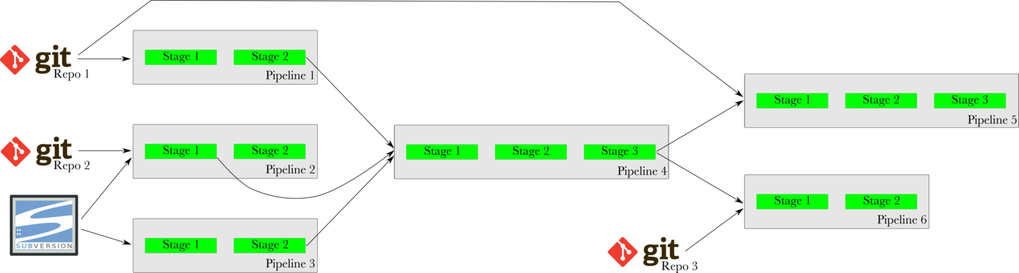 Figure 14: VSM