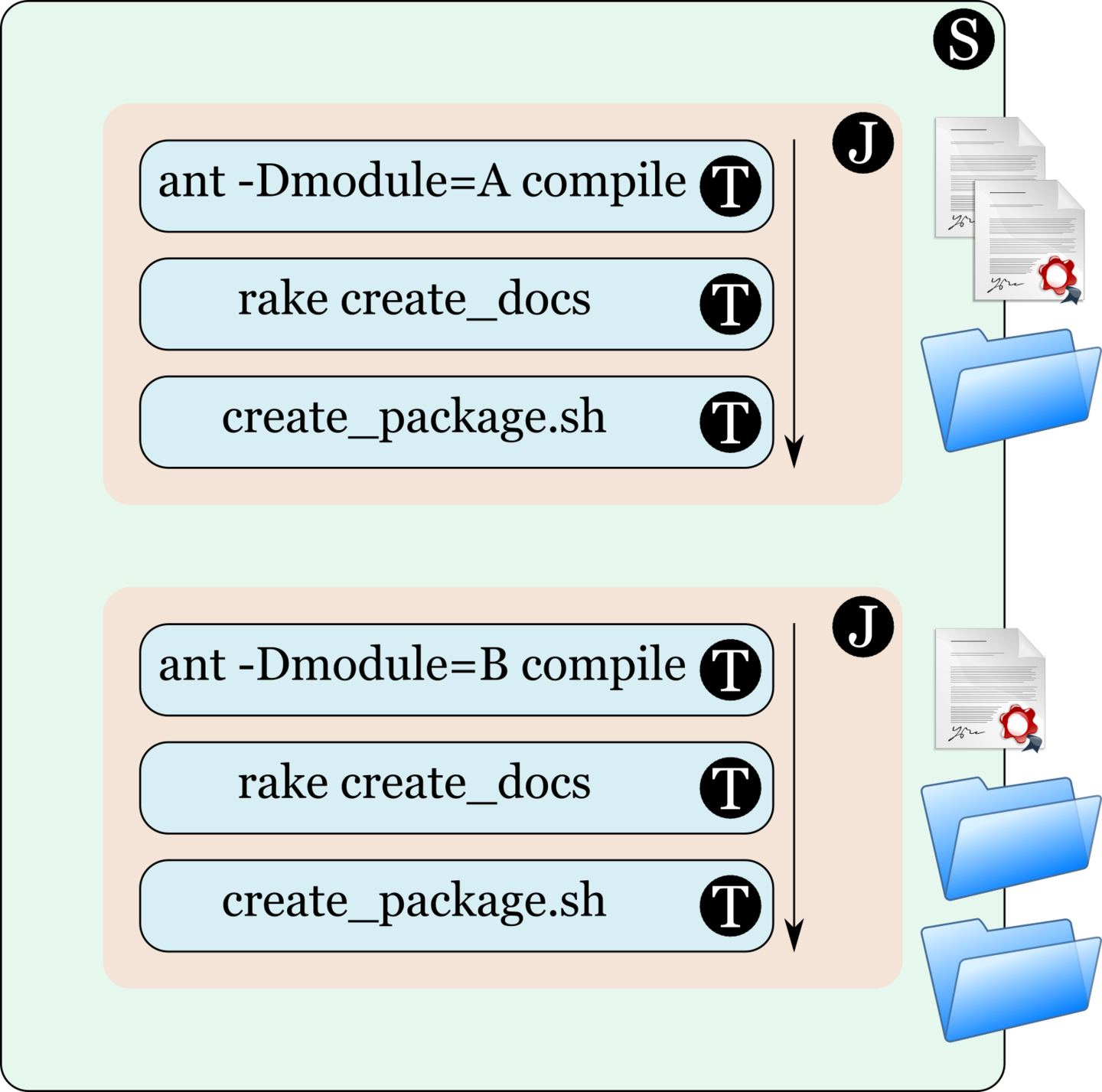 Figure 15: Artifacts