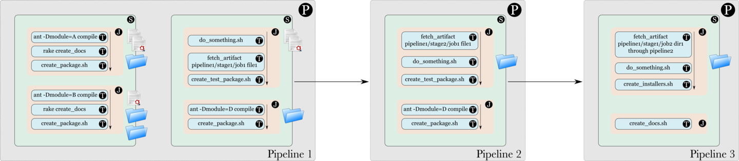 Figure 16: Fetch Artifact Task