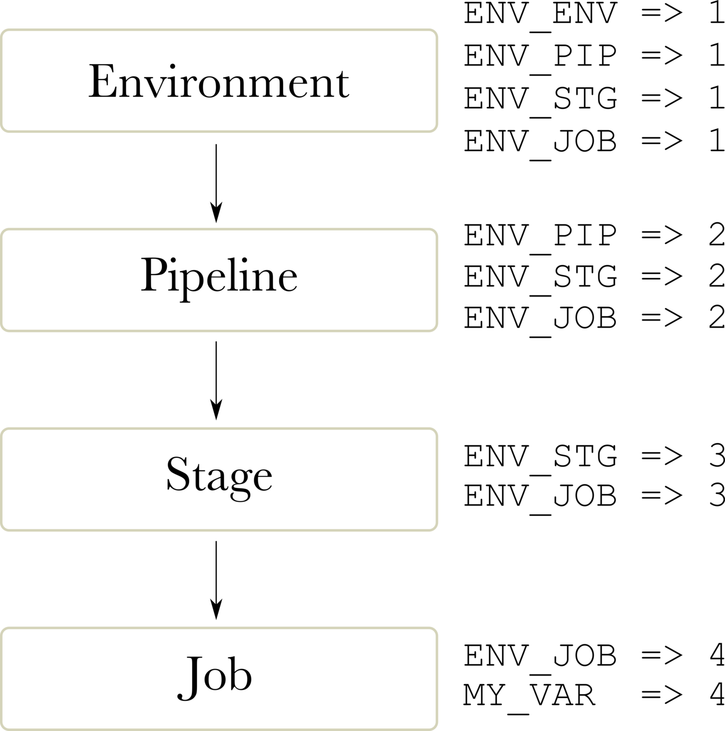Figure 21: Environment Variables